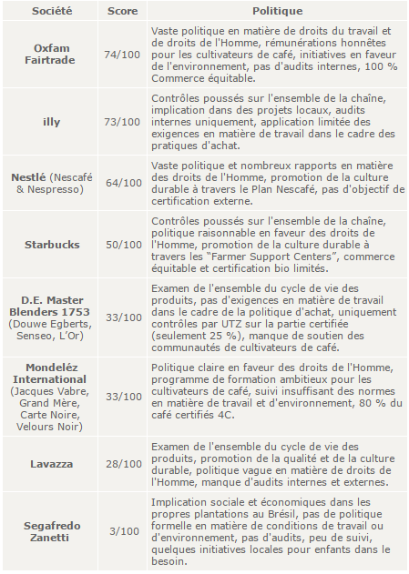 consommer responsable tabel 2